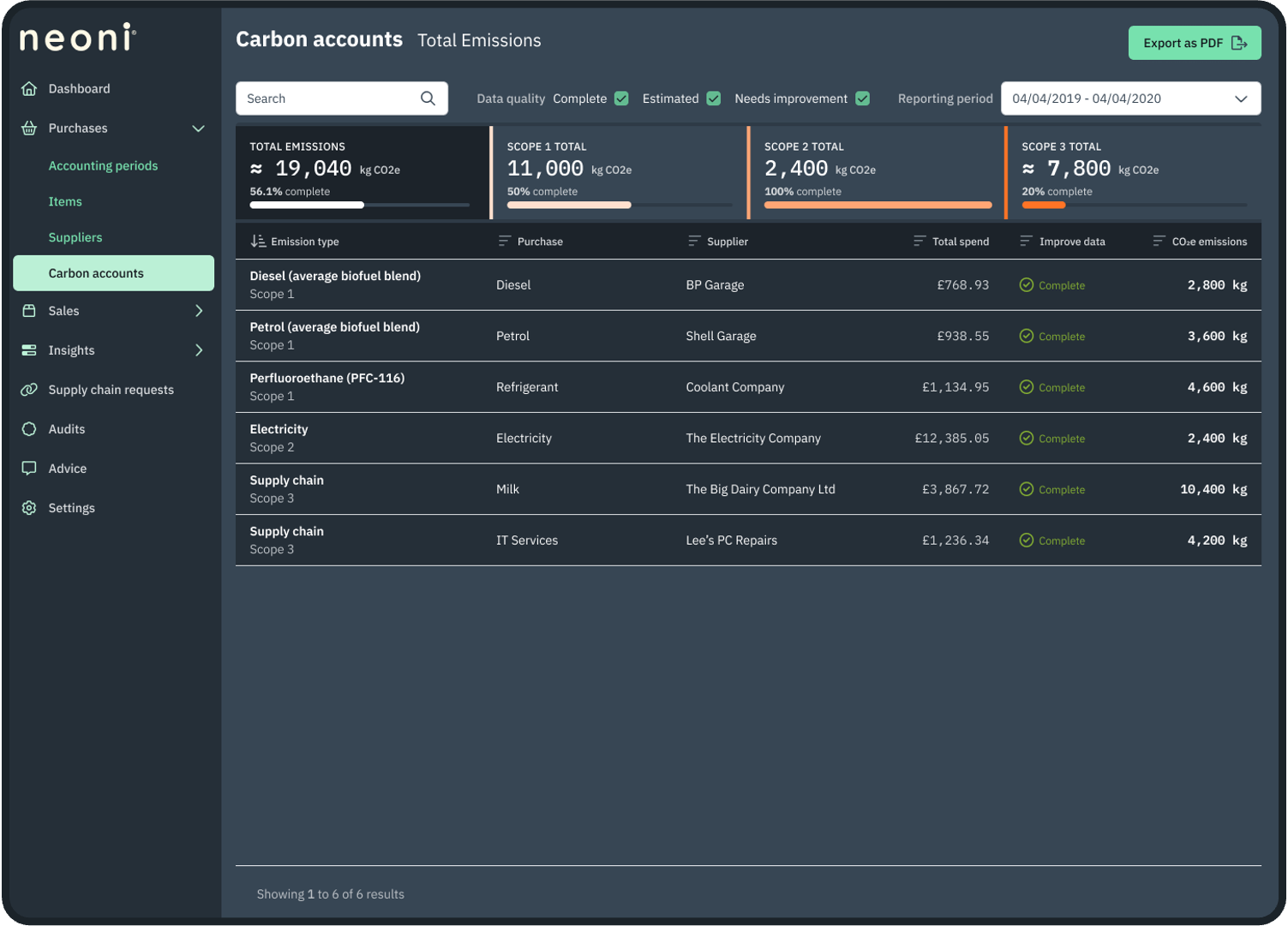 Easily prepare carbon accounts