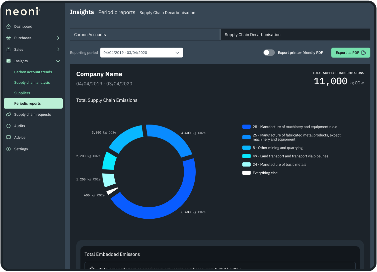 View reports and publish progress
