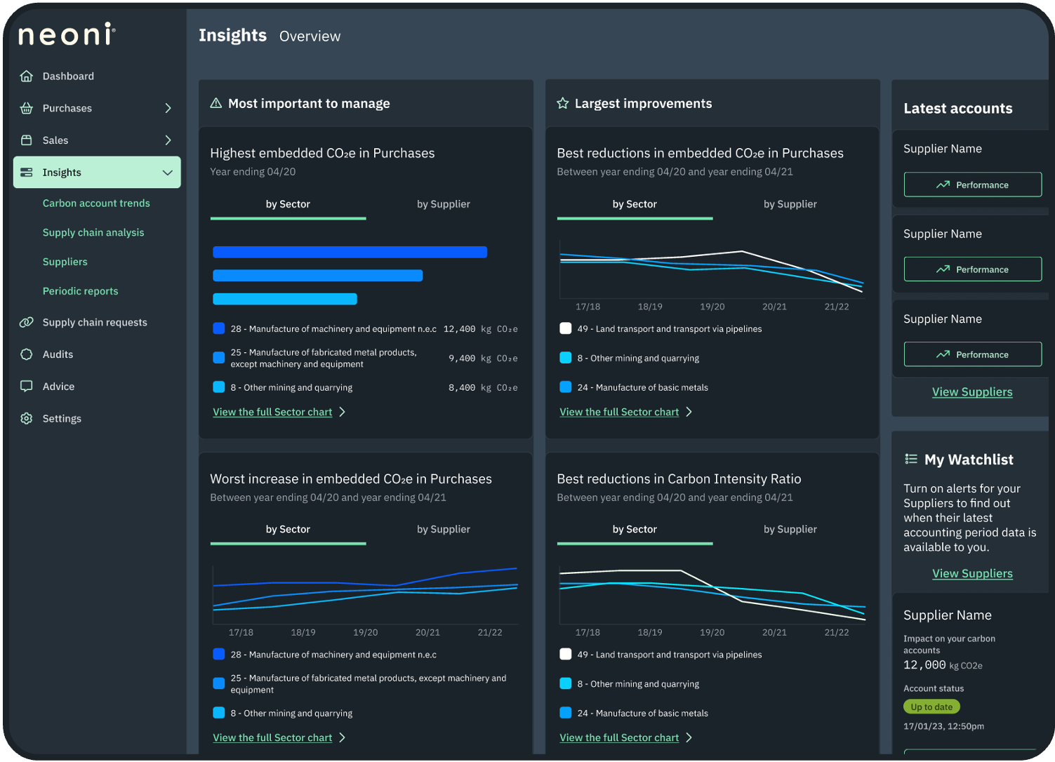 Get insights about your supply chain